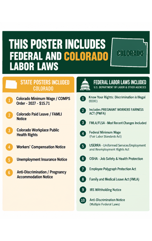 2027 Colorado Labor Law Poster | State, Federal & OSHA