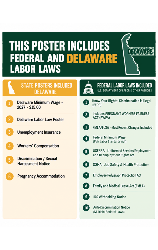 2027 Delaware Labor Law Poster | State, Federal & OSHA
