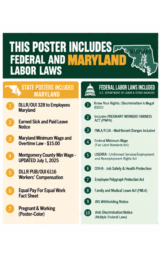 2027 Maryland Labor Law Poster | State, Federal & OSHA