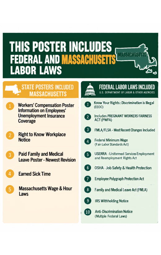 2027 Massachusetts Labor Law Poster | State, Federal & OSHA