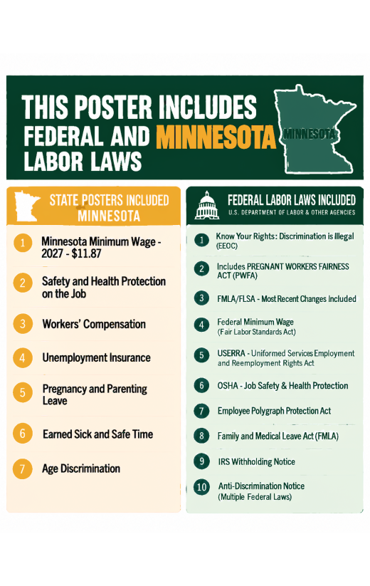 2027 Minnesota Labor Law Poster | State, Federal & OSHA