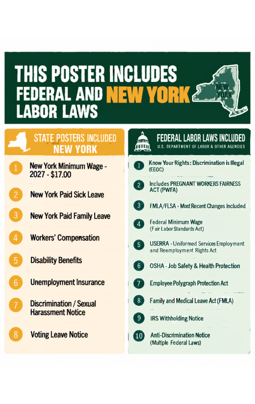 2027 New York Labor Law Poster | State, Federal & OSHA