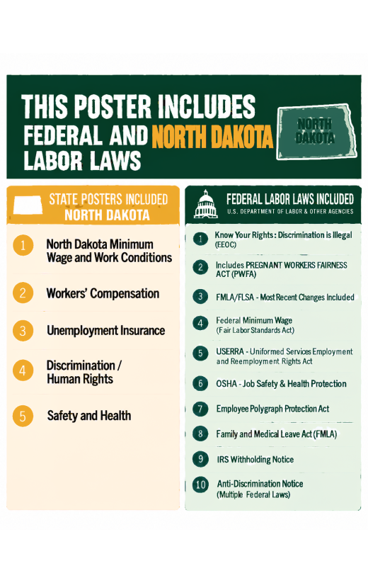 2027 North Dakota Labor Law Poster | State, Federal & OSHA