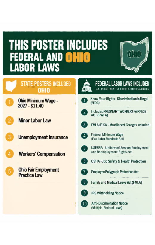 2027 Ohio Labor Law Poster | State, Federal & OSHA