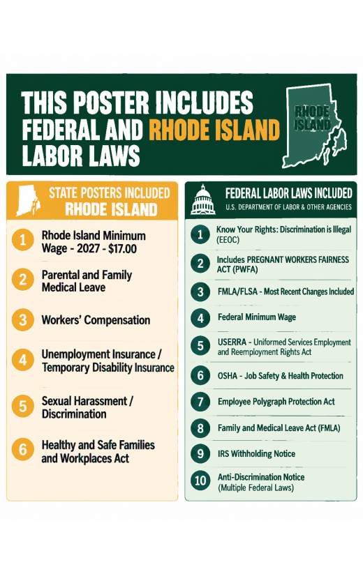 2027 Rhode Island Labor Law Poster | State, Federal & OSHA