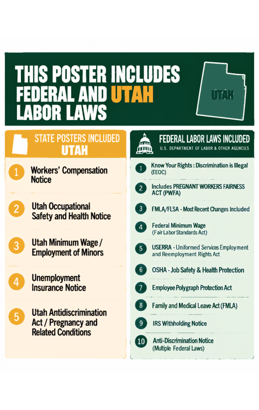 2027 Utah Labor Law Poster | State, Federal & OSHA